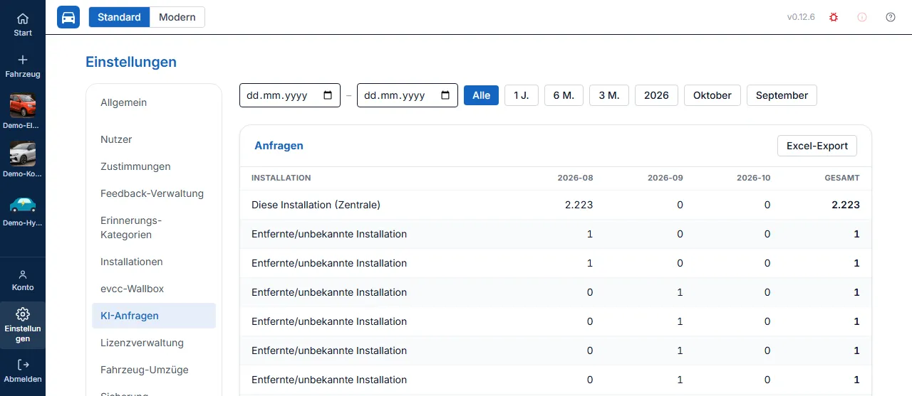KI-Anfragen-Übersicht mit Anzahl- und Kosten-Tabelle je Installation und Monat